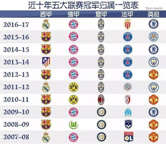 年轻一代的